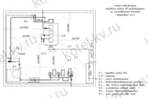 Подключение парового котла 9 кгс/см² на газе